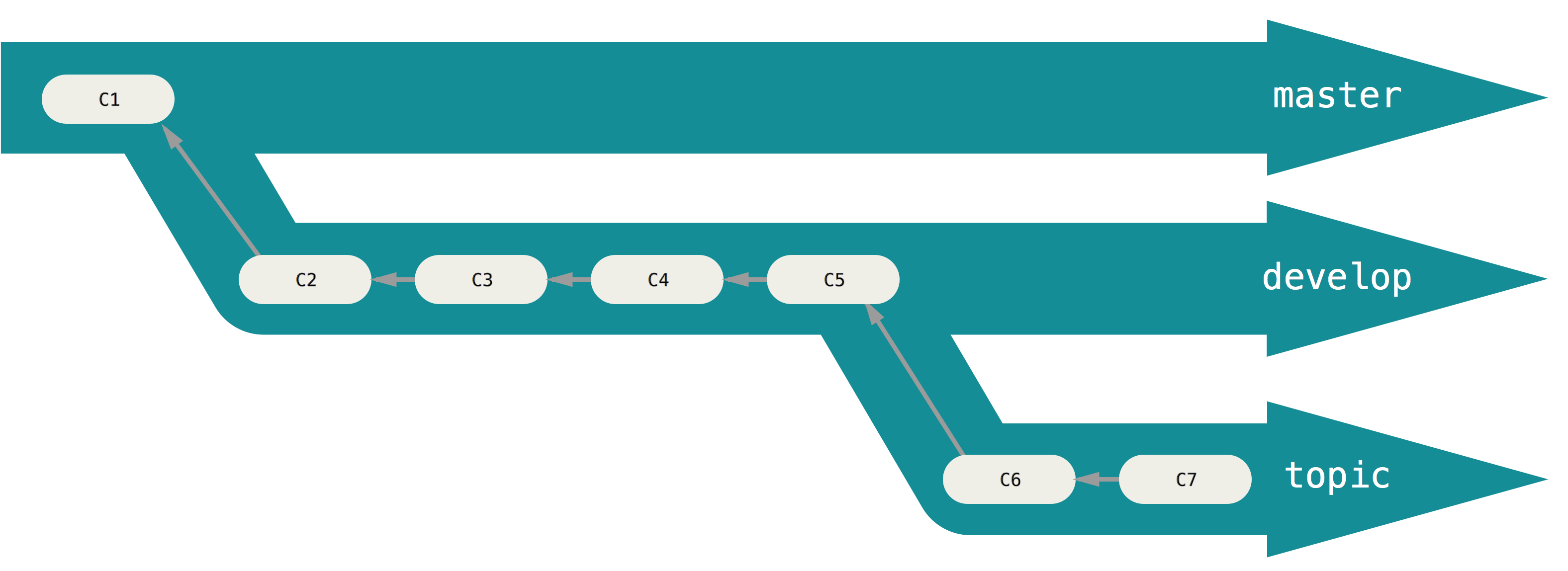 git create branch