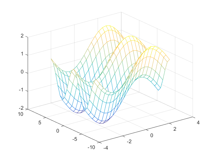 Производная матлаб. Конус Matlab. Функция separate x.