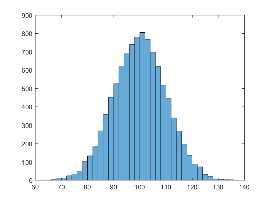 Random Numbers Data Science With Matlab