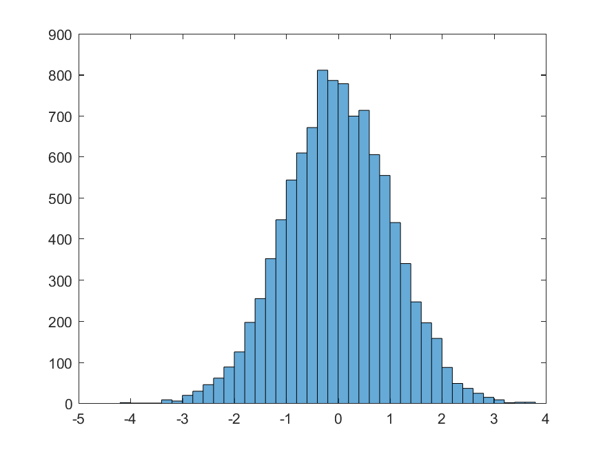 random-numbers-data-science-with-matlab