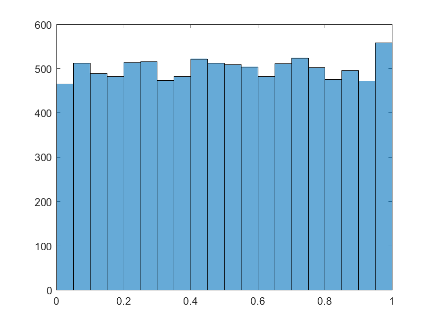 matlab rand