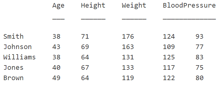 matlab student t table