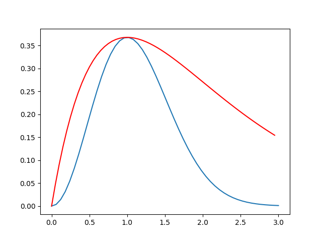 how-to-change-chart-line-color-in-excel-design-talk