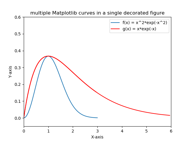 2d Plotting Data Science With Python