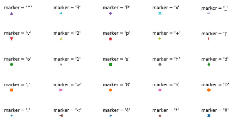 change-the-legend-from-dot-to-a-line-python-2-manipulating-and-plotting-data-in-python-numpy