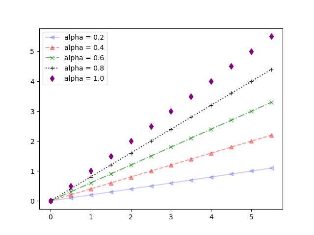 2d Graphs | atelier-yuwa.ciao.jp