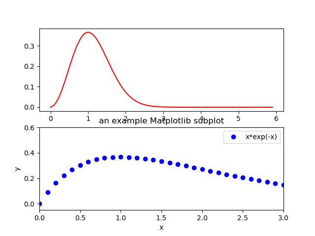 2d Plotting Data Science With Python