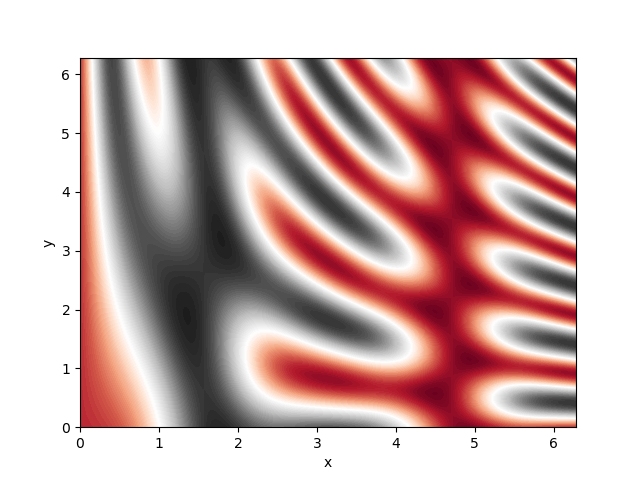 NCL Graphics: Contouring one-dimensional X, Y, Z (random) data