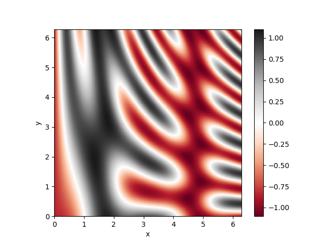 NCL Graphics: Contouring one-dimensional X, Y, Z (random) data